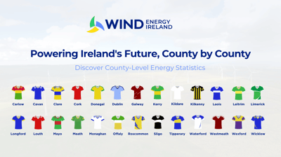 Wind farms deliver €75 million rates boost to County Councils